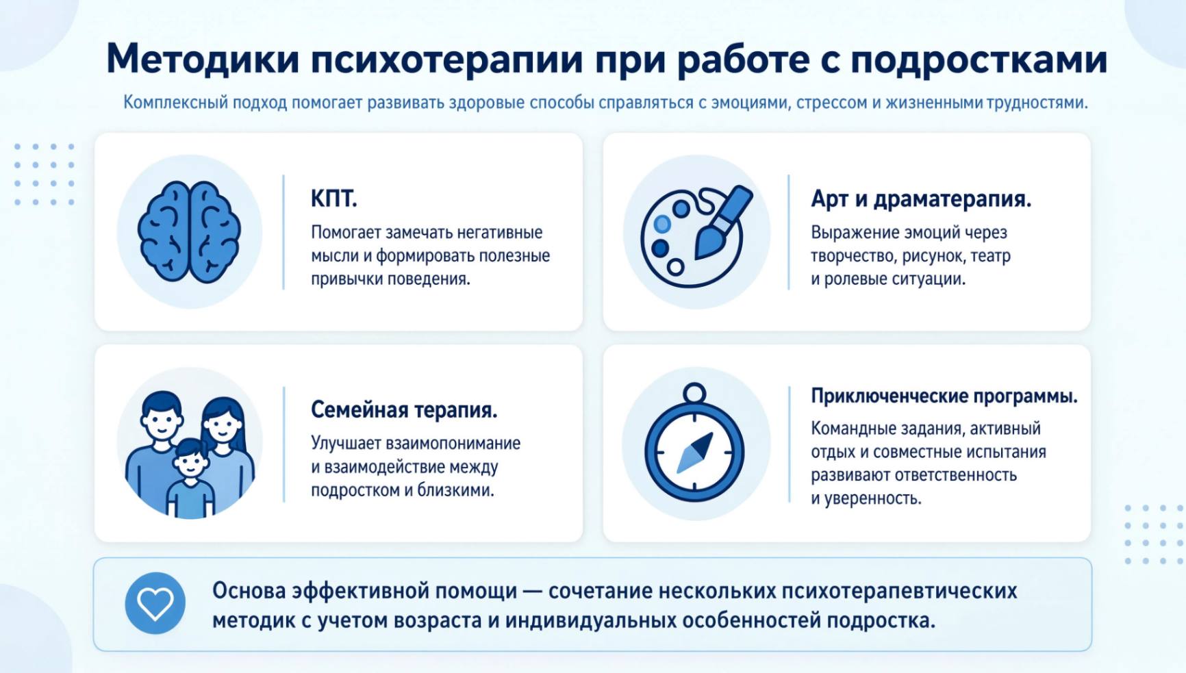 Инфографика о психотерапевтических подходах в реабилитации подростков с основными направлениями помощи